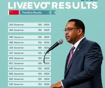 apuração dos votos da Eleição 2026