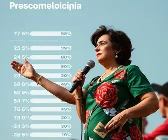 Îmântã pôr sei